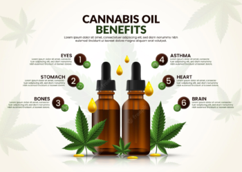 Hemp oil benefits